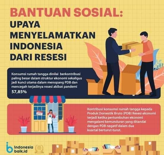 Bantuan Sosial — Upaya Menyelamatkan Indonesia dari Resesi